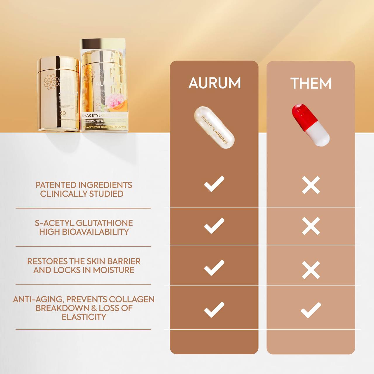 HIKARI SKIN ESSENTIALS- AURUM GLUTATHIONE – TRENDY PH BEAUTY IN HAWAII USA LLC