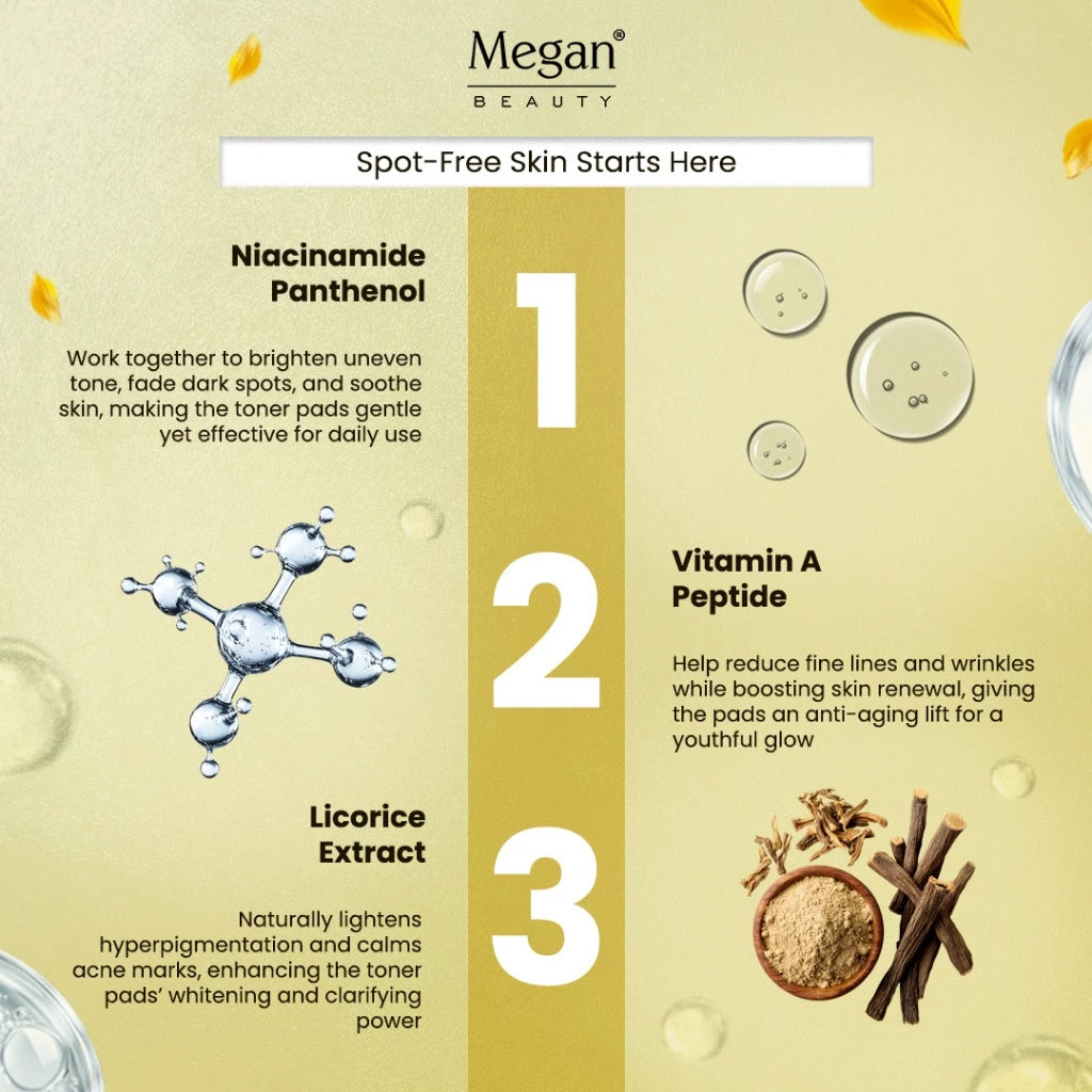 Megan Miracle Lift Toner Pads Vitamin A & Peptide 25 Pads